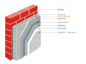 孝感擠塑聚苯板