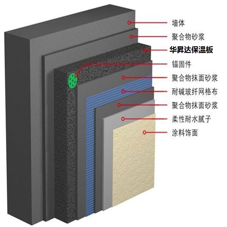 泡沫玻璃保溫板